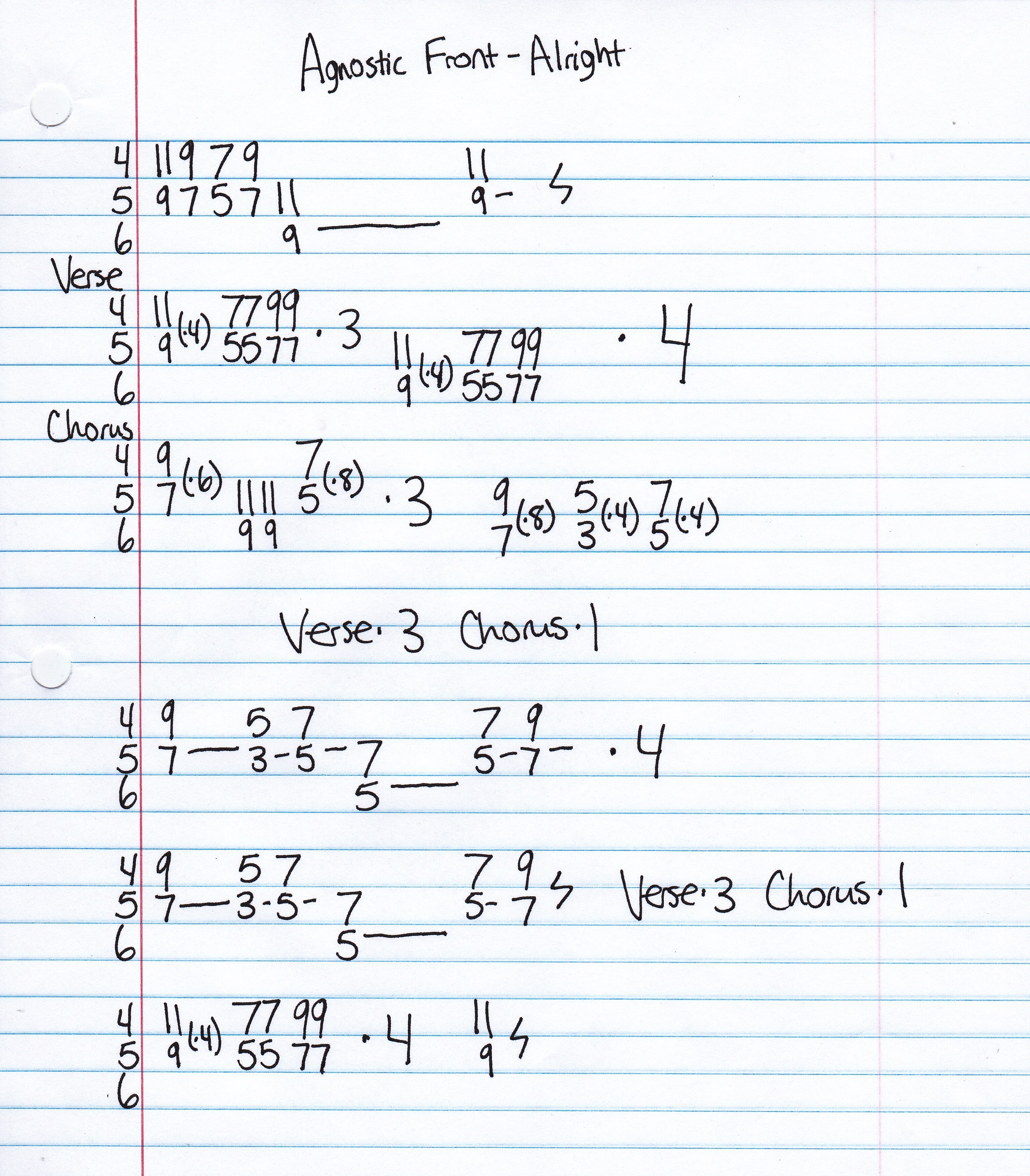 High quality guitar tab for Alright by Agnostic Front off of the album Dead Yuppies. ***Complete and accurate guitar tab!***